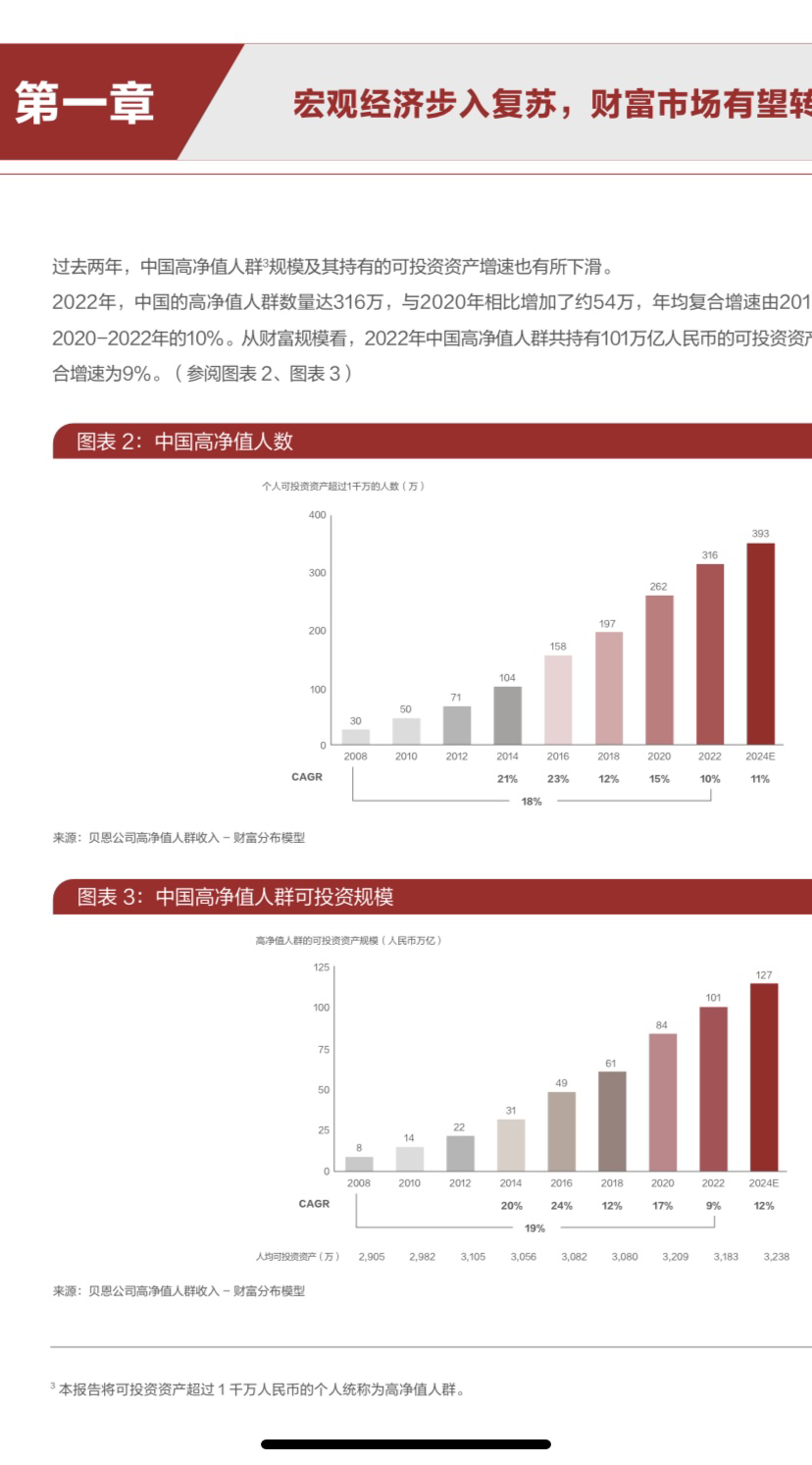 招行财富报告