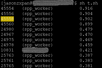 cpu-average-utilization