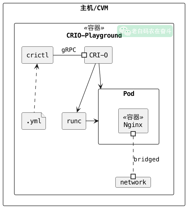 demystifying-container