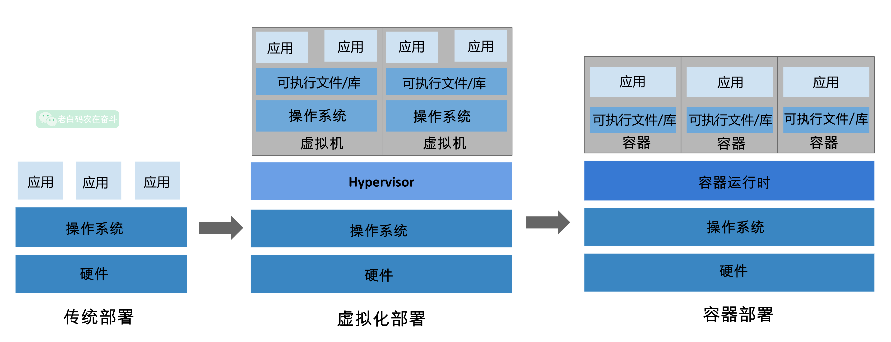 what-is-container-runtime