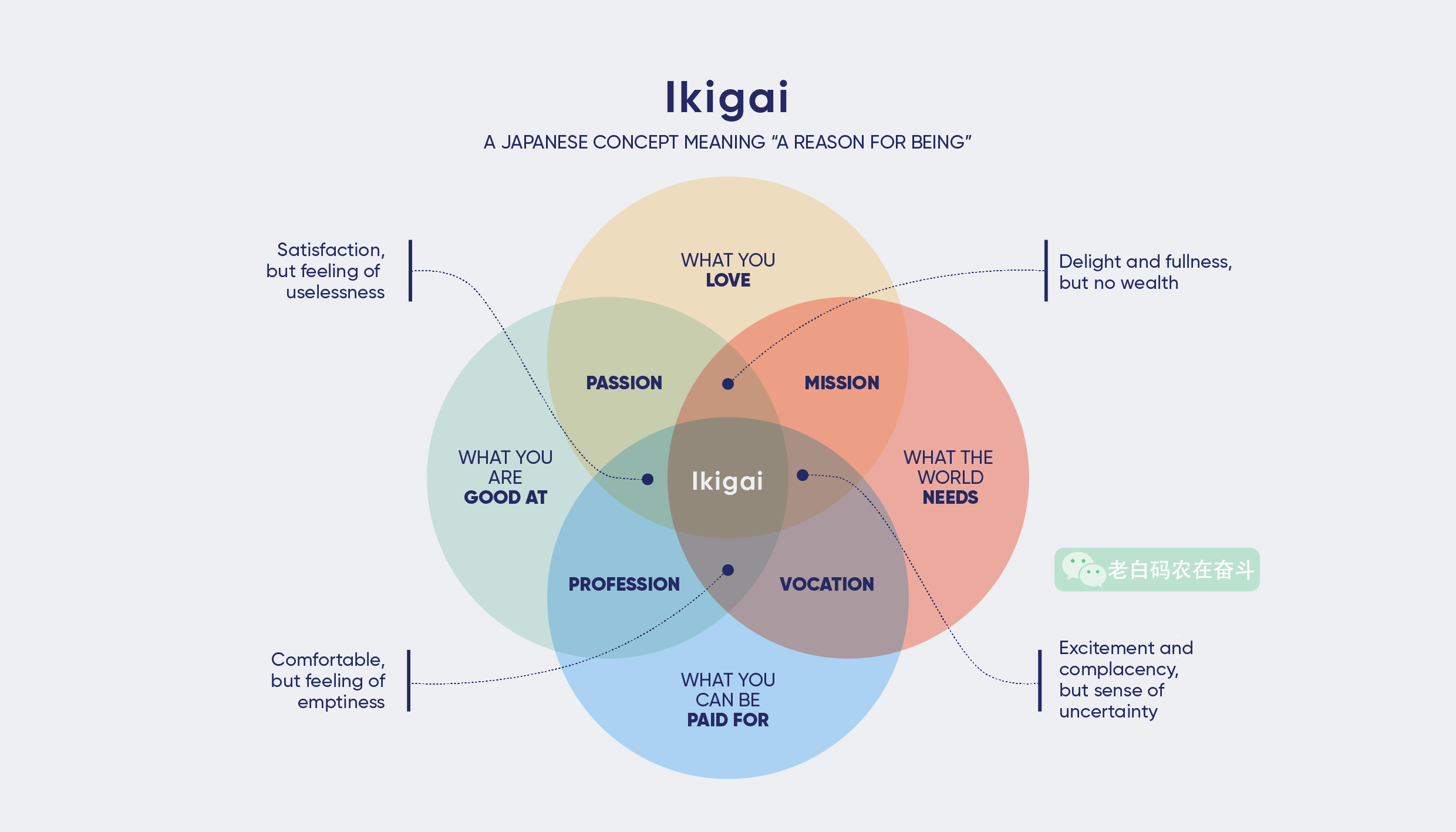 Ikigai-diagram-1