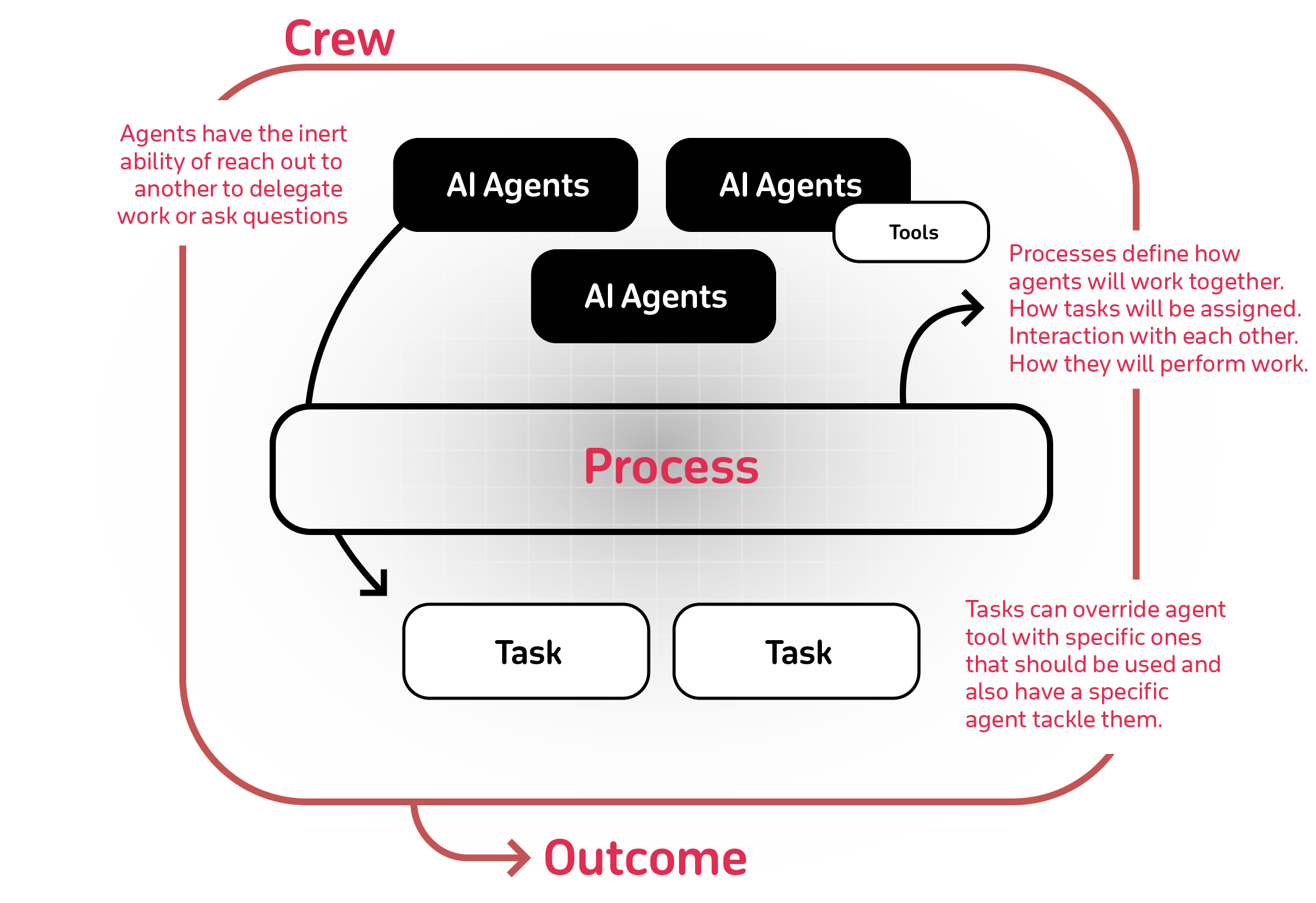 crewAI-mindmap