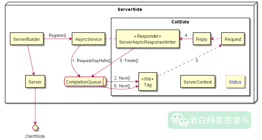 async-server