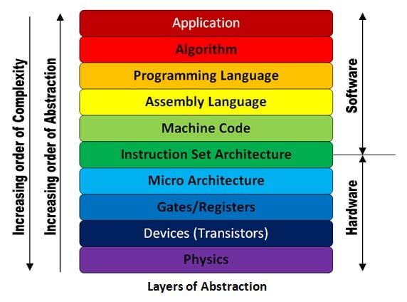 layer-of-ca