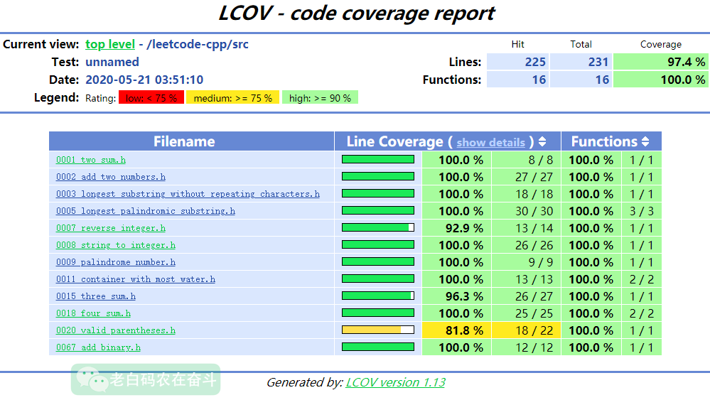 Coverage HTML