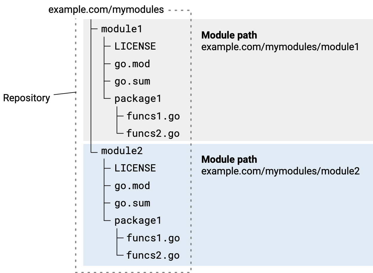 go-multiple-module